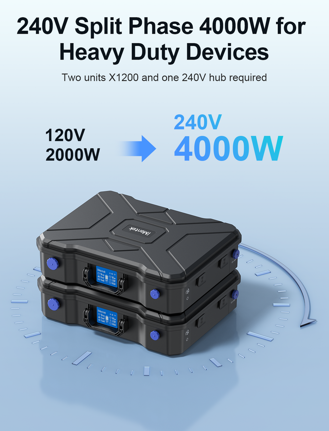Pre-order iMontek X1800 Portable Power Station with 2000W inverter and