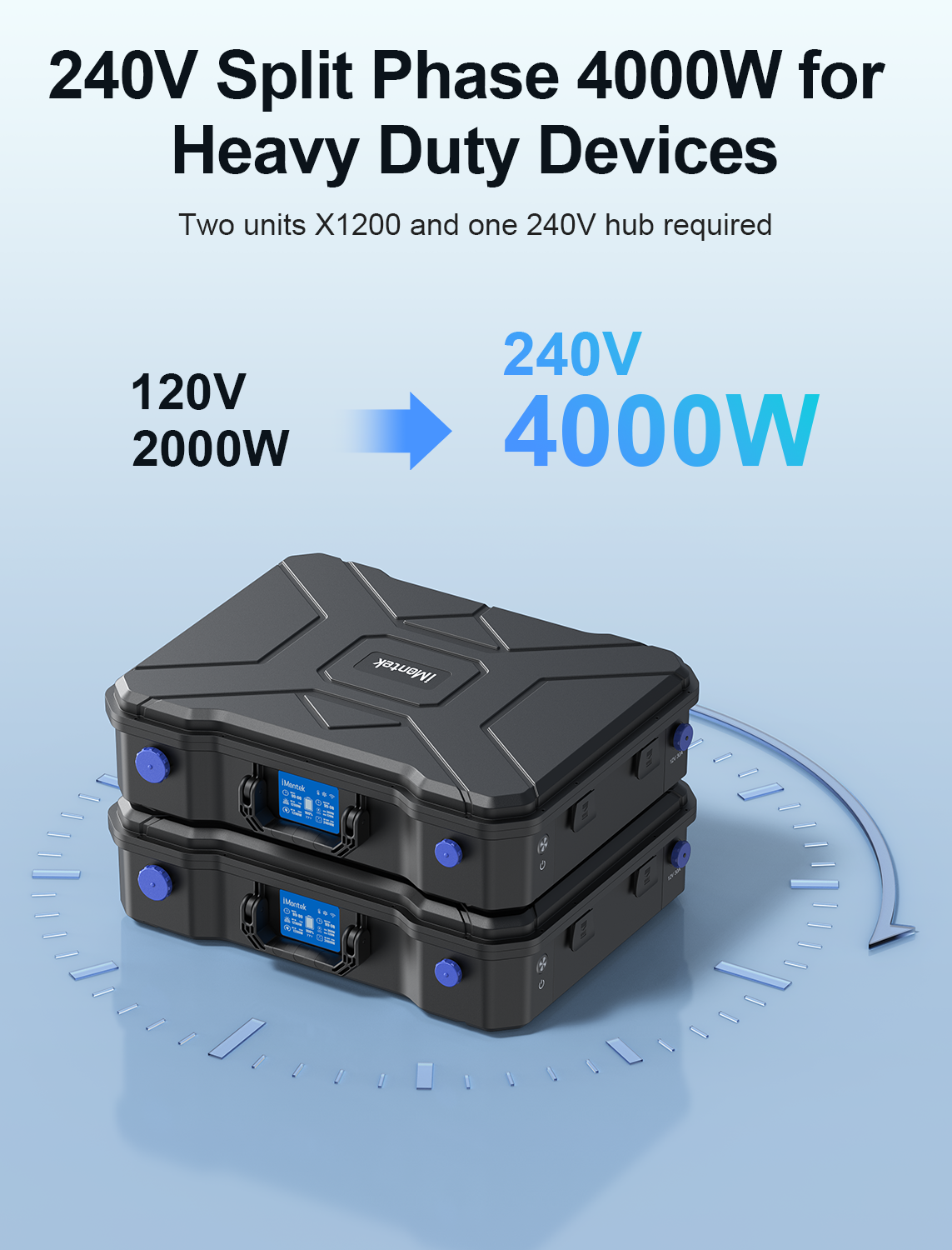 iMontek Portable Power Station X1200,1280Wh LFP (LiFePO4) Battery, 2000W Pure Sine Wave Output, Expandable to 5120Wh，Power Solar Generator Suitcase for Camping, Road Trips and Home Backup